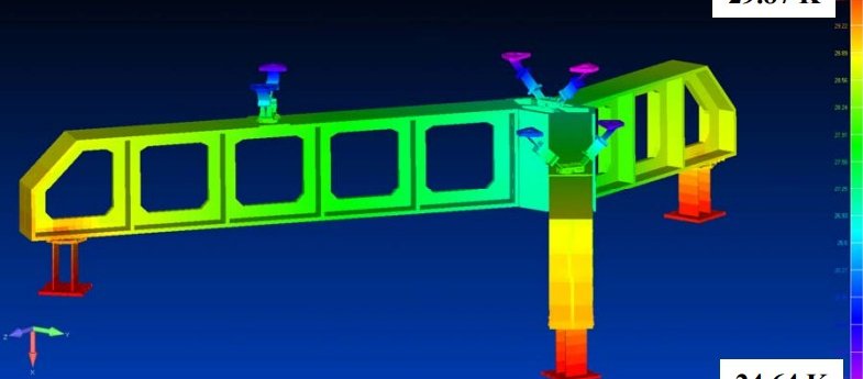 Structural Thermal Optical-Performance (STOP) Analysis